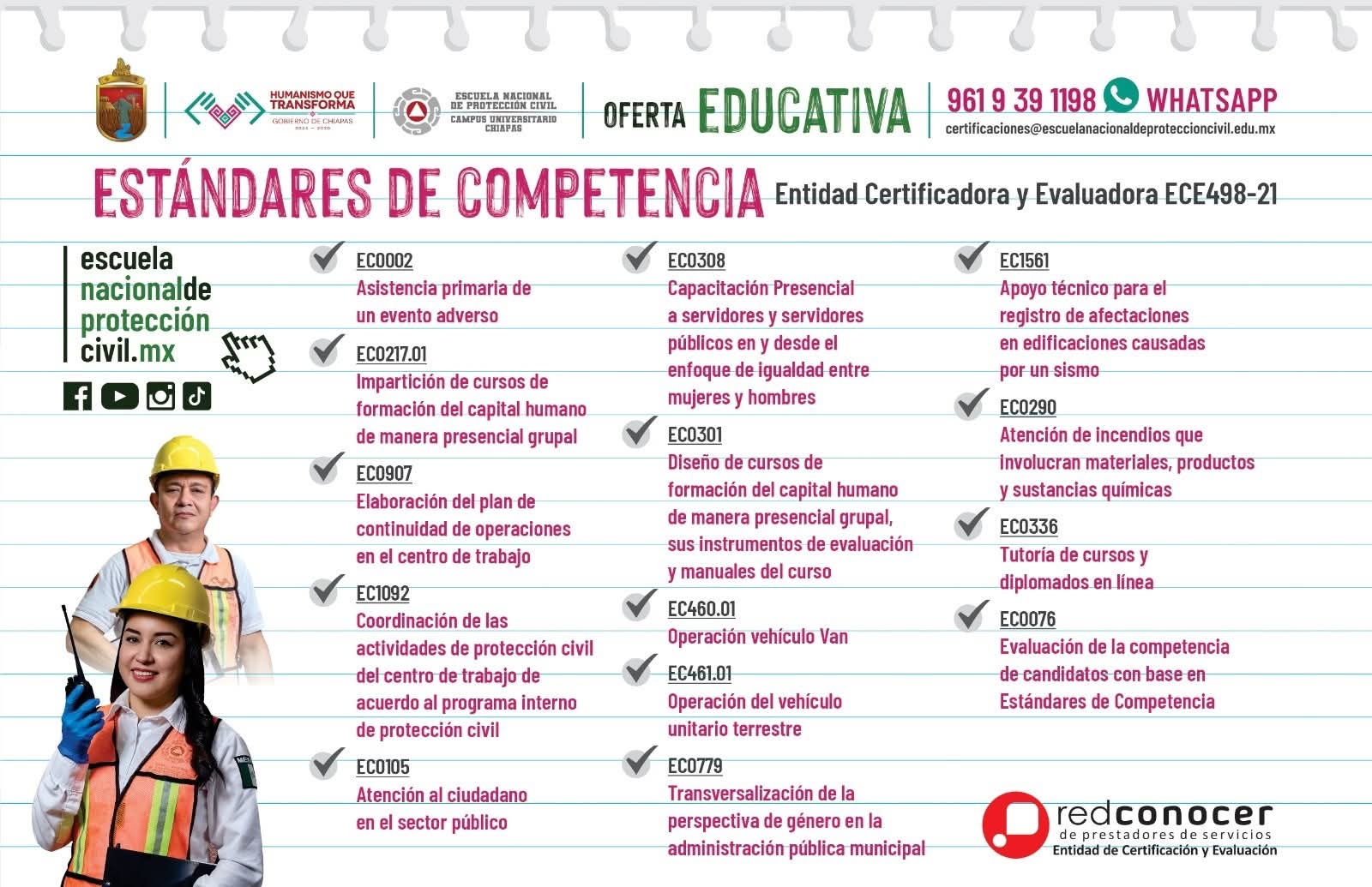 Estándares de competencia